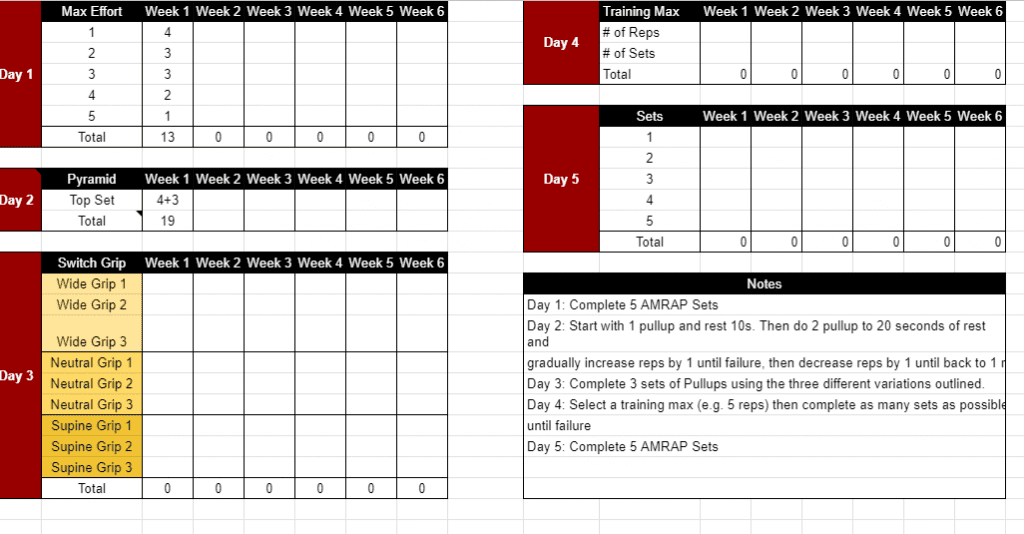Armstrong Pull Up Program: Master Your Pull Ups In Record Time ...